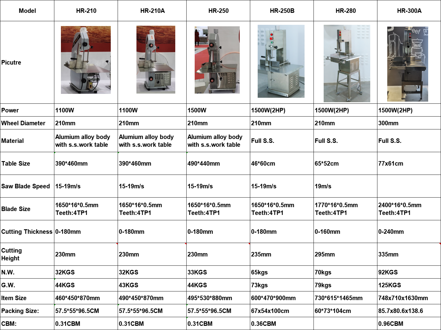 commercial meat bone bandsaw - imported hardened blade, safety & food grade commercial-meat-bandsaw